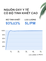 Máy tạo Oxy Y tế MICiTECH 5L