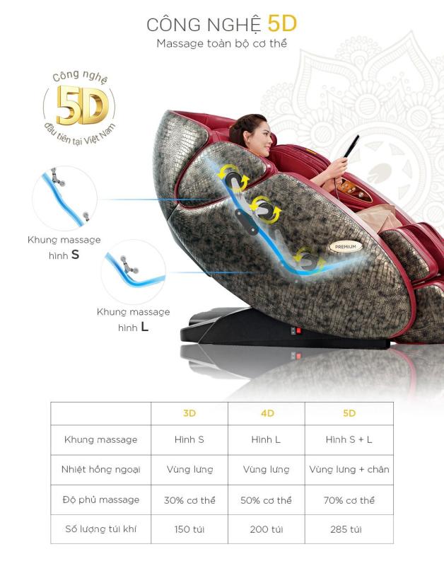 Ghế Massage 5D - thông tin giới thiệu từ NSX BUHEUNG MK-9200