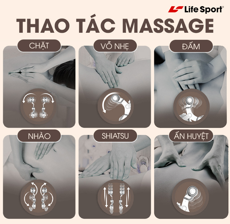 Thao tác massage